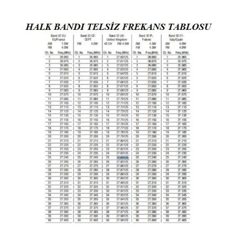 Cobra 19 DX EU CB Halk Bandı Telsiz